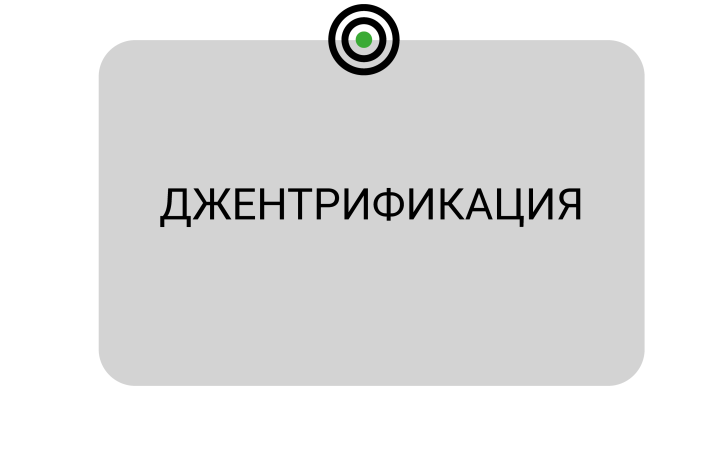 Джентрификация - новое слово в нашем словарике