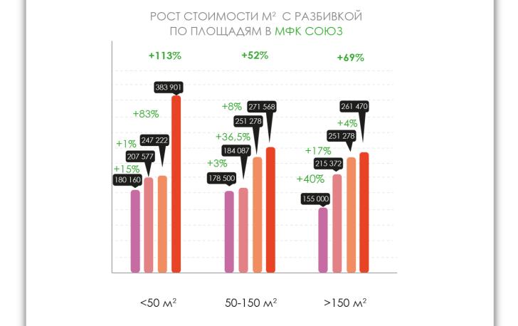 Коммерческая недвижимость — один из самых надёжных способов приумножить капитал. 
