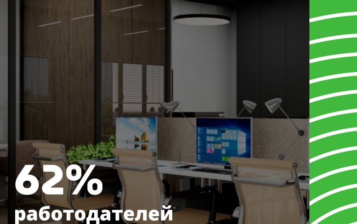 В 2026 году 62% работодателей планируют ужесточить правила удаленки и вернуть сотрудников в офисы.
